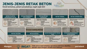 Infografis panduan mengenal 9 jenis retak beton, mulai dari retak susut plastik, struktural, hingga korosi beserta penyebabnya.