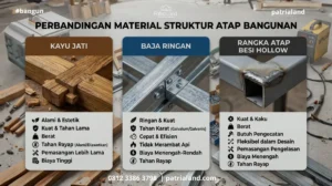 Perdebatan material struktur bangunan antara penggunaan kayu jati, baja ringan, dan rangka atap besi hollow.