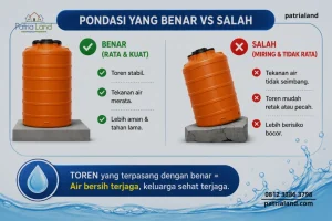Perbandingan pondasi tatakan toren air yang rata dan kuat melawan pondasi yang miring dan berbahaya.